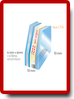 Double vitrage acoustique