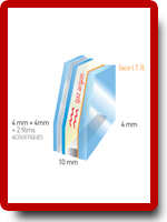 Double vitrage acoustique